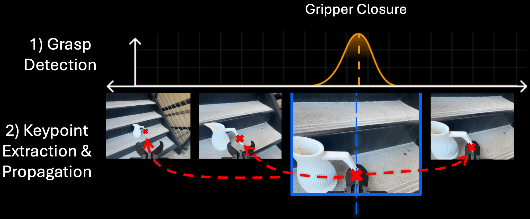 Affordance labeling examples for land-to-water transfer