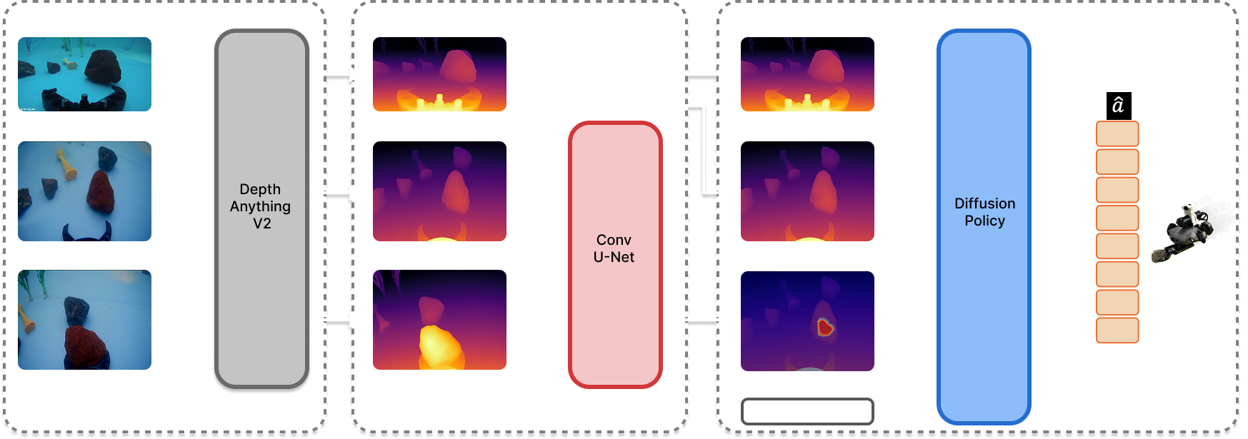 UMI-Underwater architecture for representation transfer and policy learning
